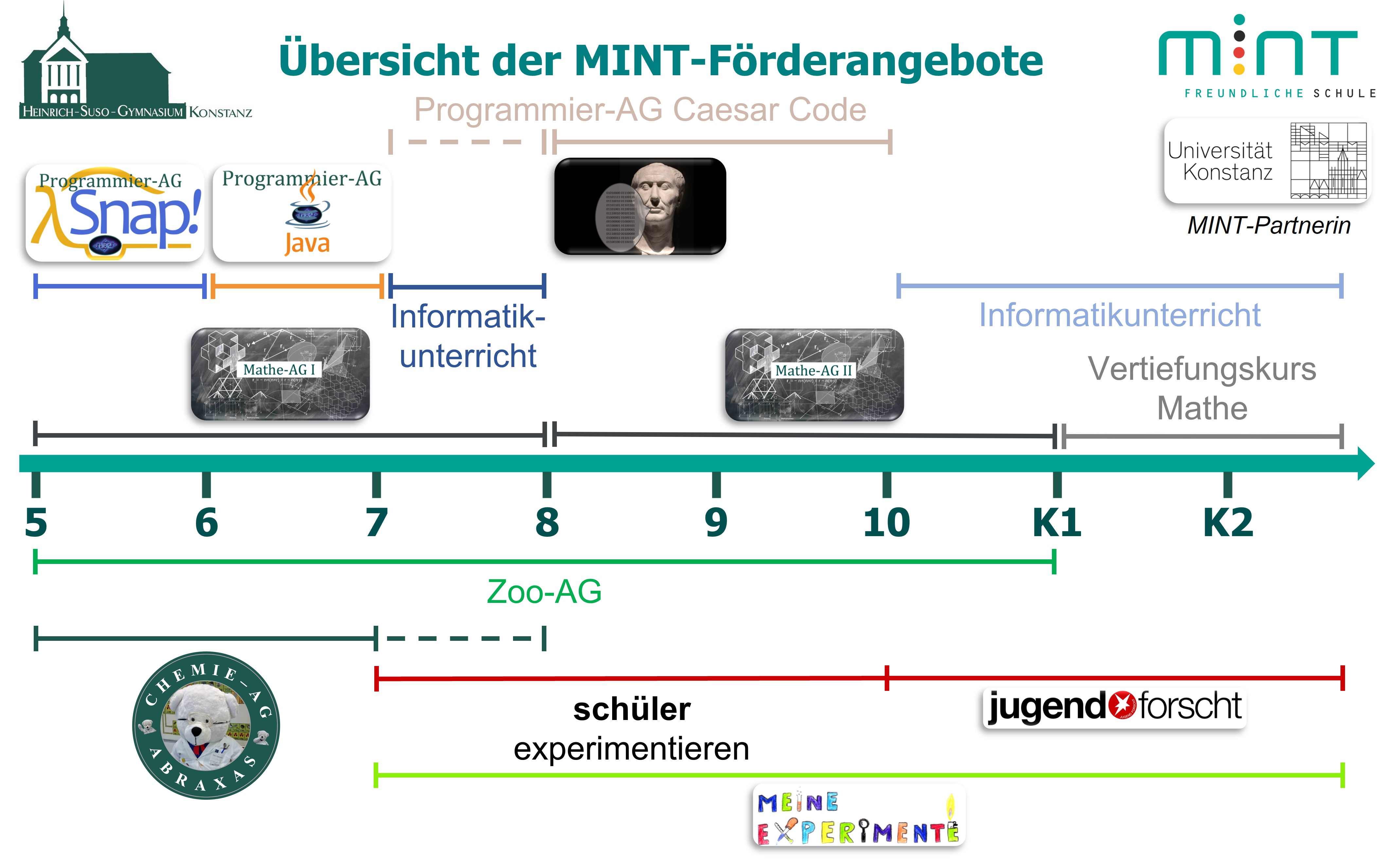 Uebersicht MINT Foerderangebote 21 22 HP