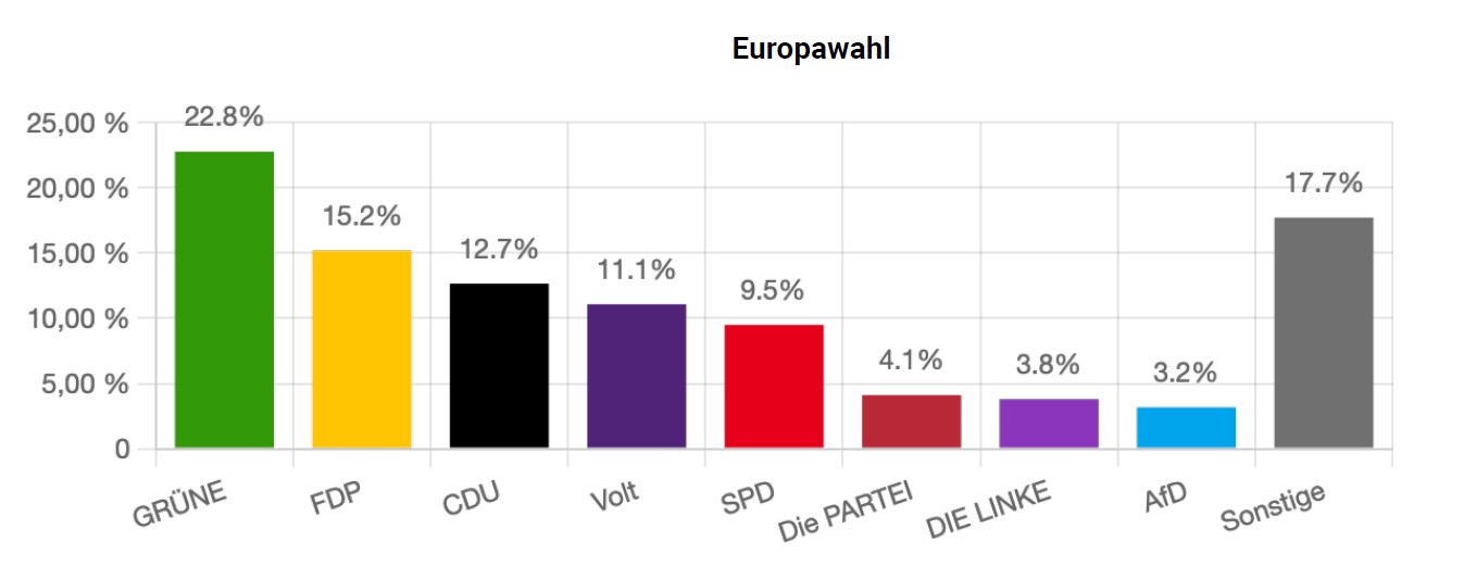 juniorwahl 24 suso ergebnisse